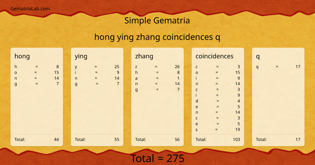 hong ying zhang coincidences q in simple Gematria